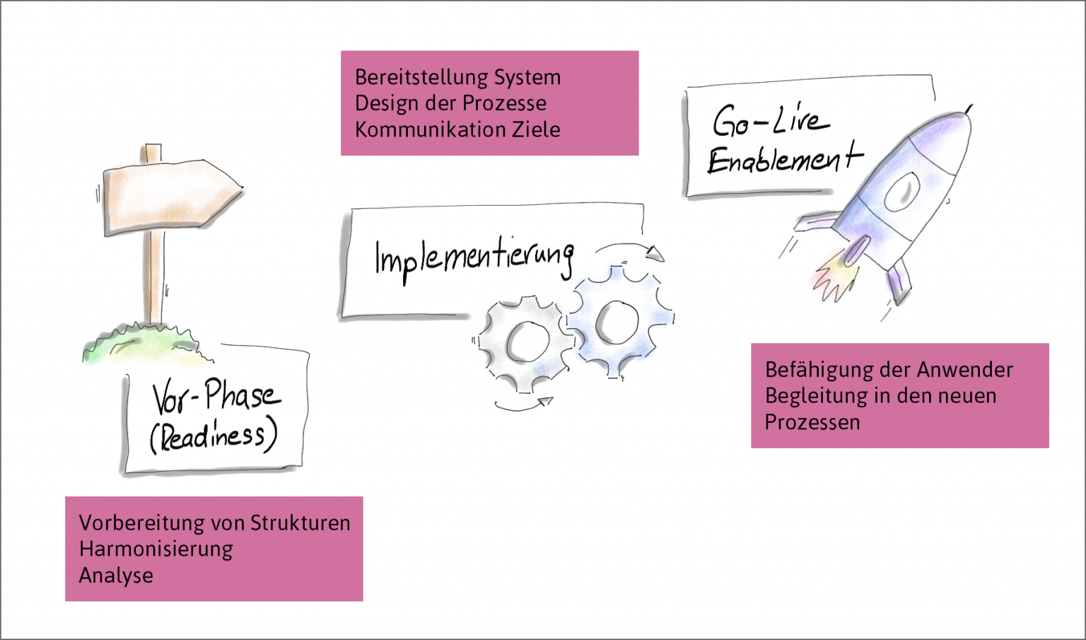 Tipps für das Change Management in ERP-Projekten - logcons AG
